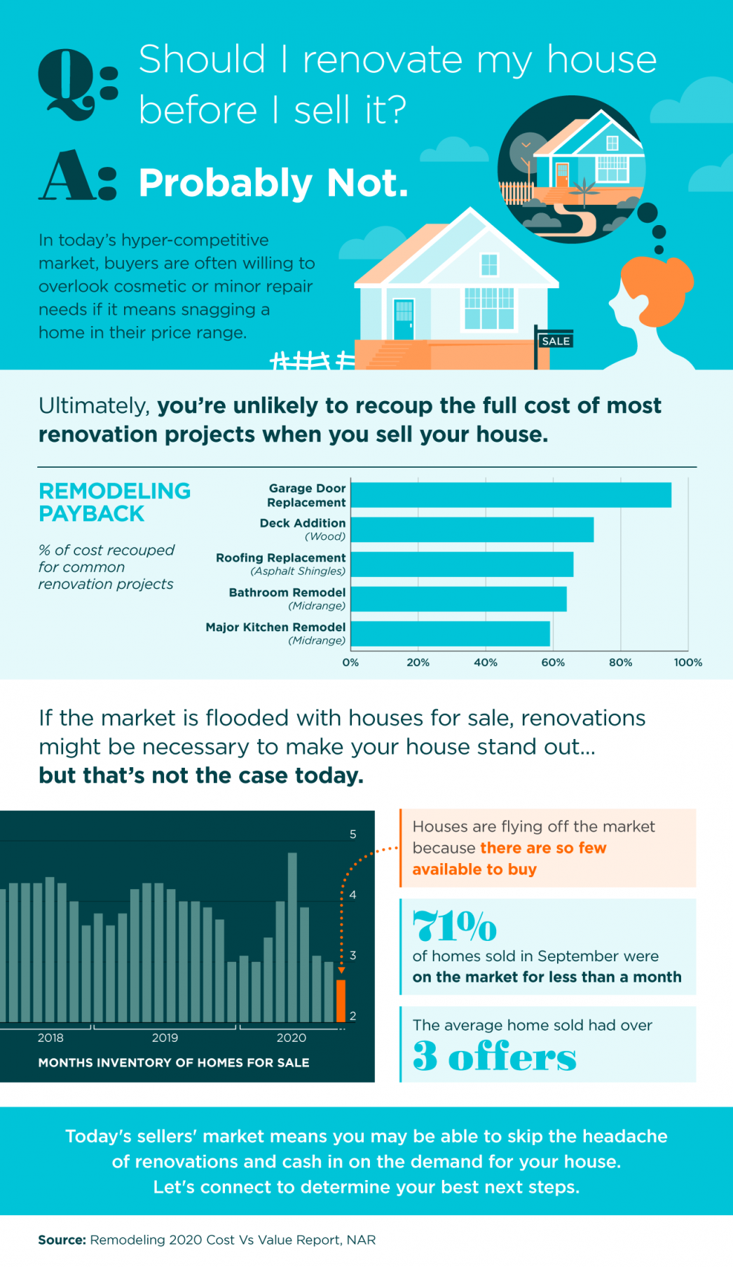Should I Renovate My House Before I Sell It? [INFOGRAPHIC] | MyKCM